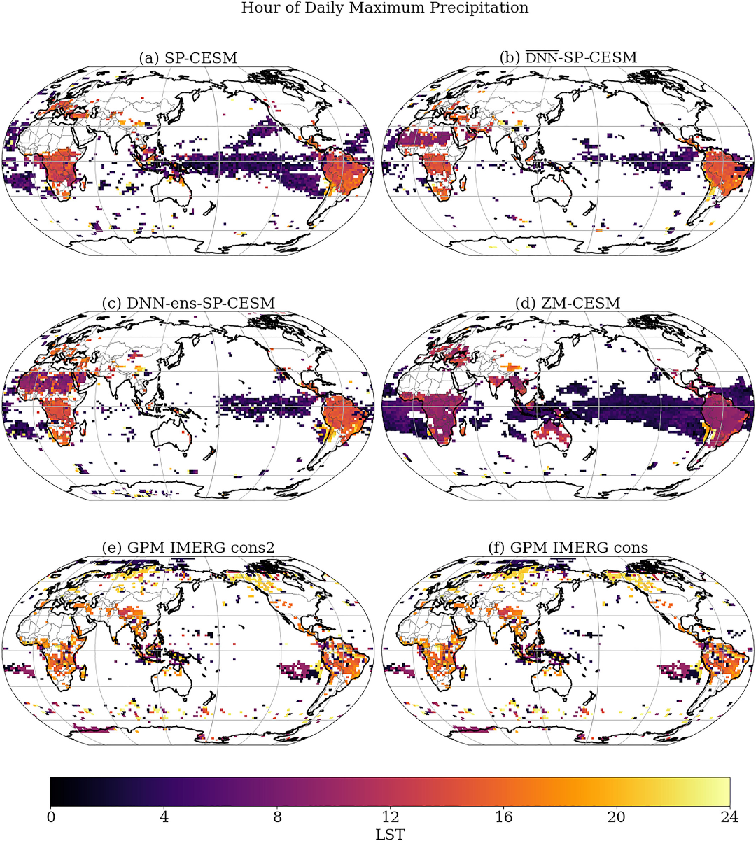 Figura 2. Ciclo diurno de precipitación global en varios modelos y observaciones. Esta figura muestra la hora solar local del pico de precipitación de febrero a mayo de 2013, y destaca las regiones con un ciclo diurno destacado. Se compara con los resultados de configuraciones de varios modelos climáticos: (a) una versión “superparametrizada” de CESM (SP-DESM); (b) un esquema determinístico estándar (DNN-SP-CESM); (c) el nuevo conjunto de parametrización estocástica (DNN-ens-SP-CESM); y (d), el tradicional esquema de Zhang-McFarlane (ZM-CESM). Para comparar, se presentan datos de observación de satélite GPM IMERG tras un mapeado conservador de primer (f) y (e) segundo orden. Las zonas blancas indican que el ciclo diurno era demasiado débil como para incluirlo. Licencia CC BY 4.0.